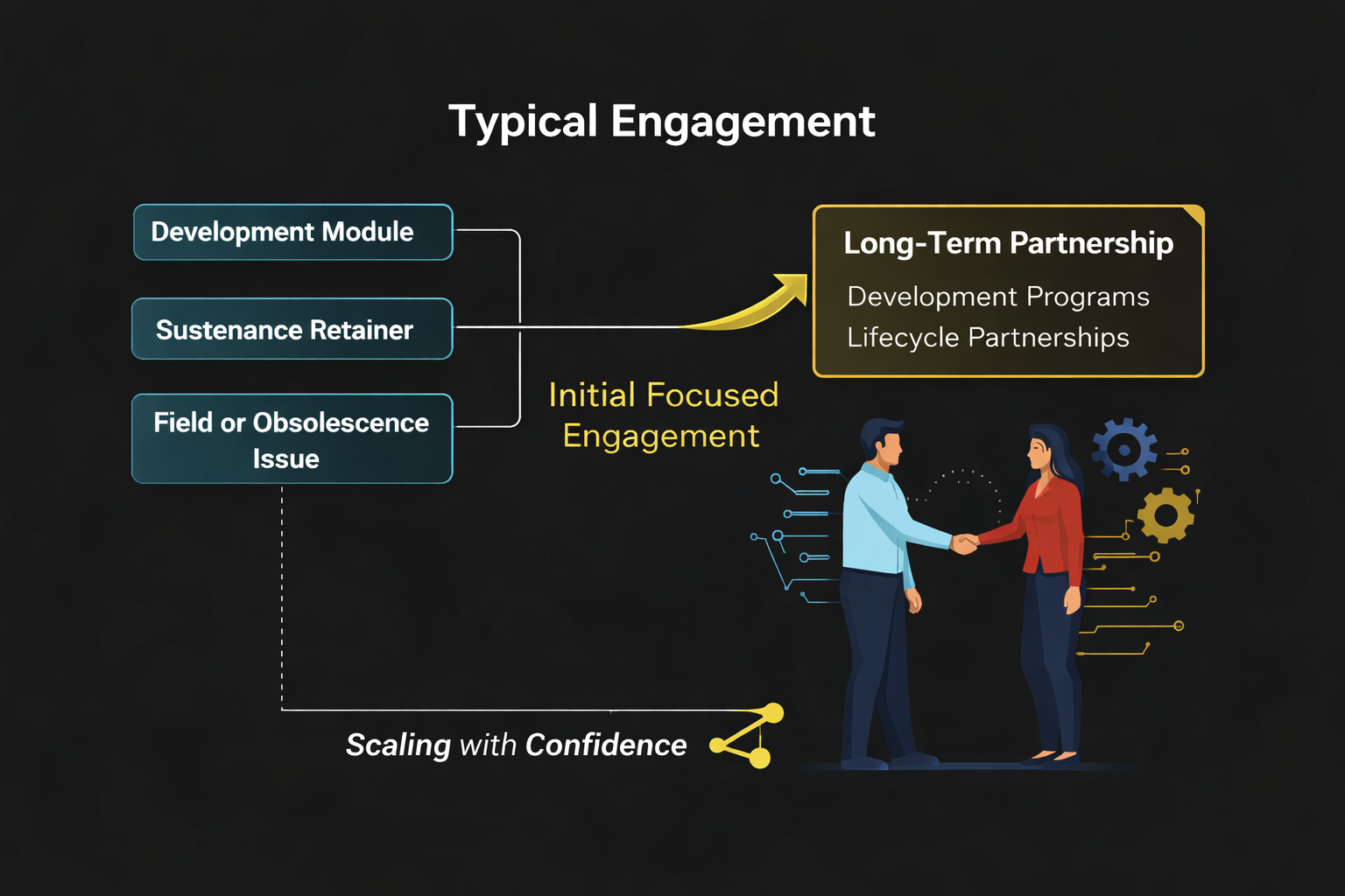 Acevin engineering team